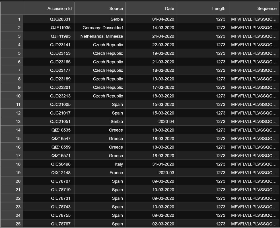 database.csv