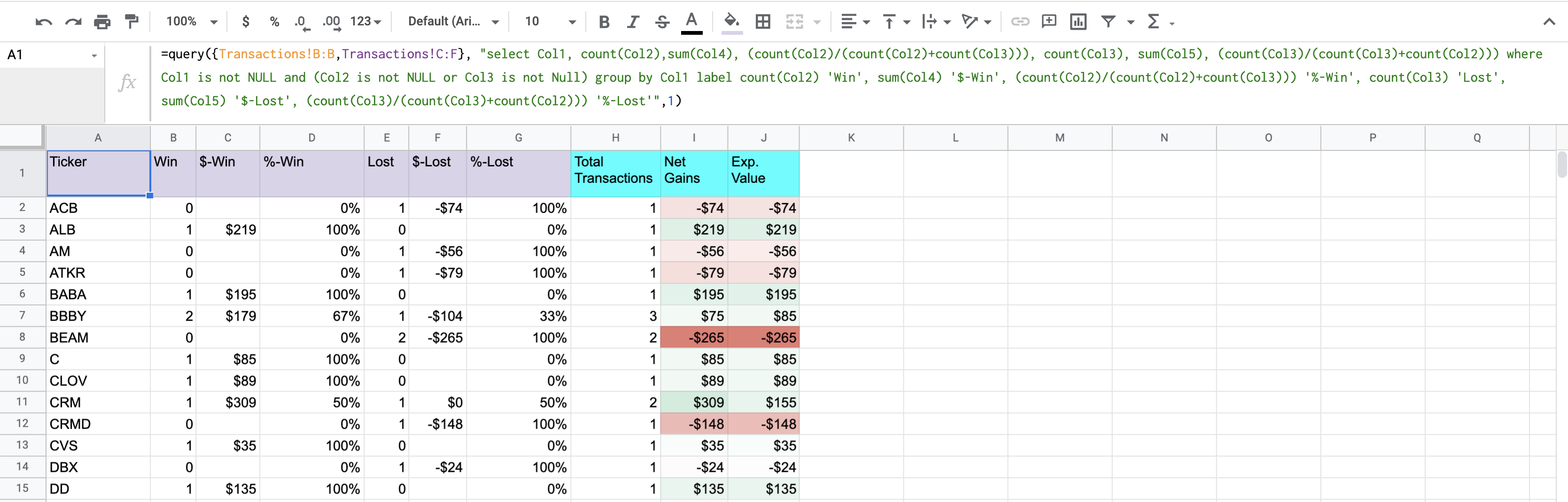 Sample of Summary tab