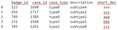 dataframe pic