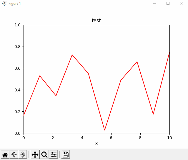 graph animation