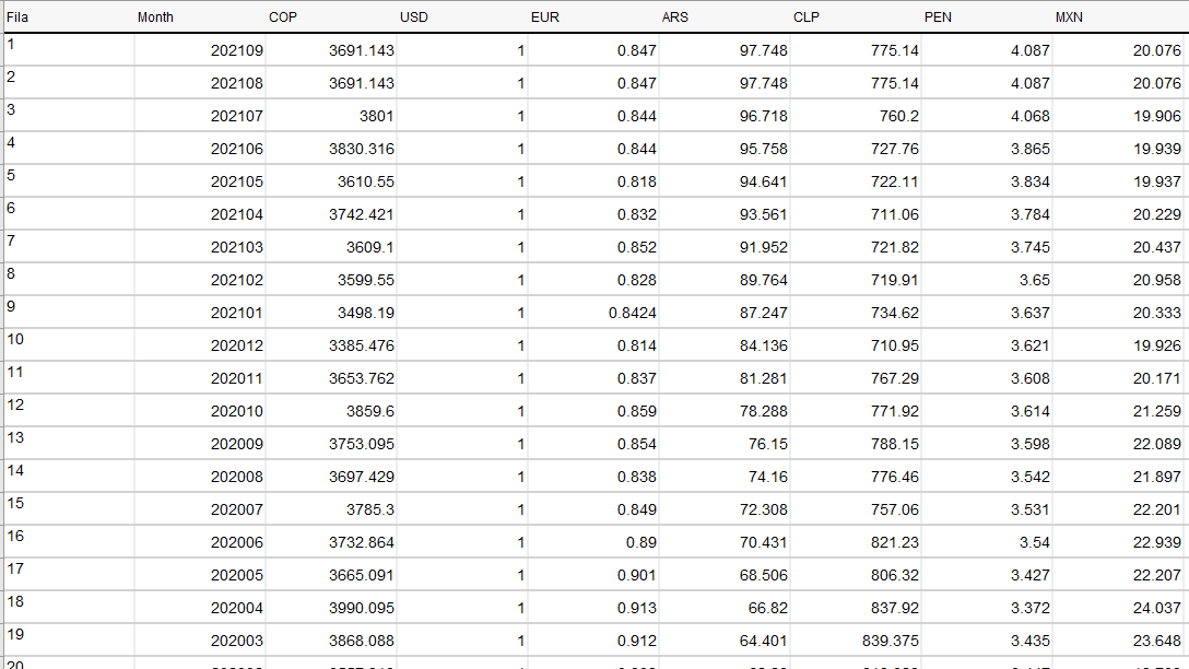 Table output