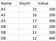 Initial Dataframe