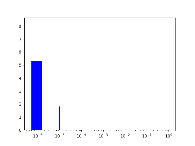 resulting plot