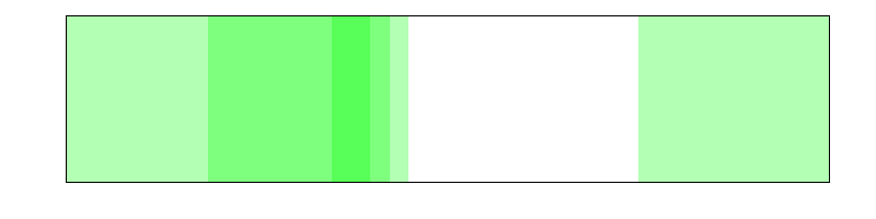 ggplot geom_rect 1st try