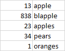 The data in A2:B6