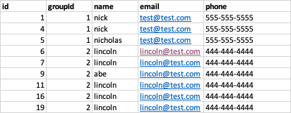 data set