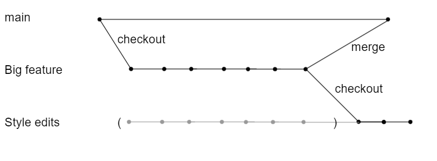 git diagram