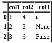 rendered filled table