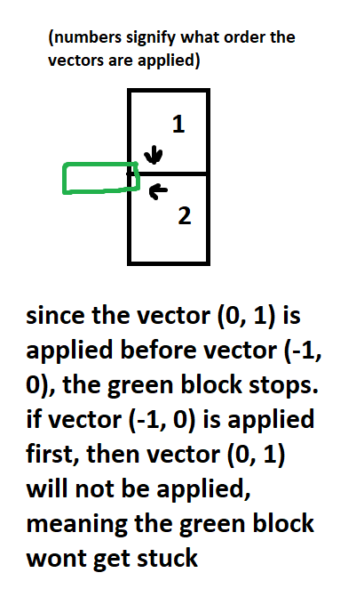 picture demonstrating the problem