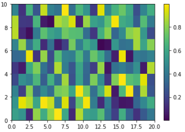 example of contour plot at one time instance