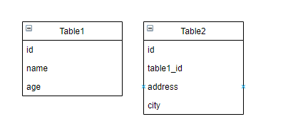 two_tables