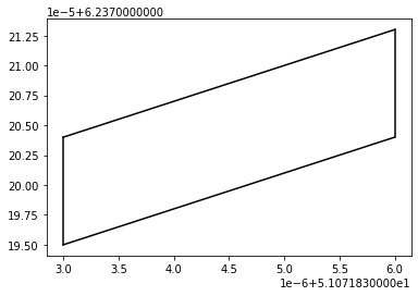 convex hull