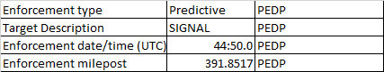 this is how my data looks 