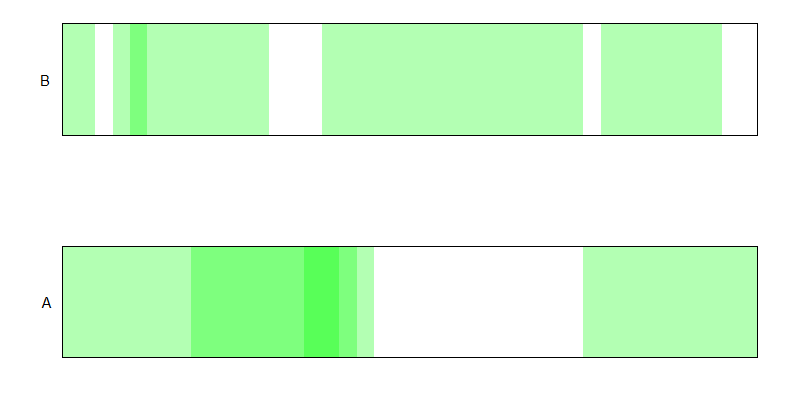 ggplot geom_rect 2ndt try