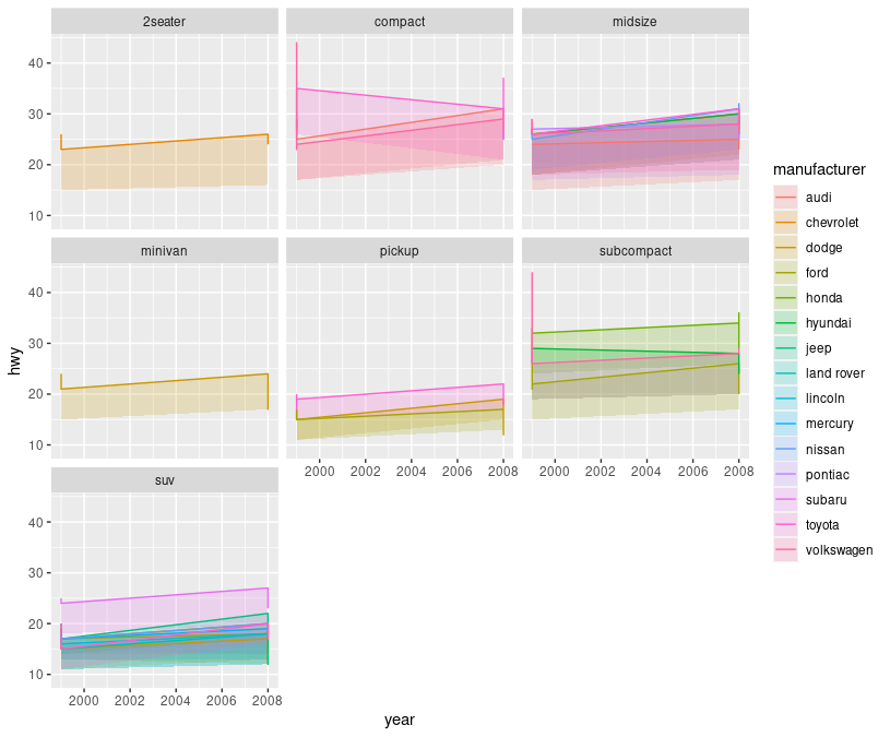 ggplot