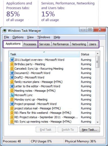 Windows 7 Task Manager: window list, tab "Applications"