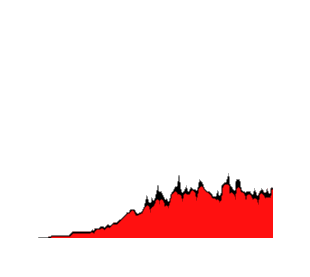 Wanted polyline output