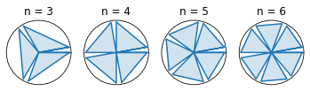 custom shapes polar plot