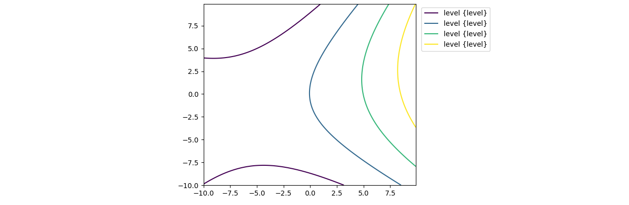 plt.contour with legend for multiple contours