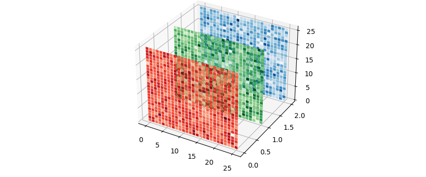 3D planes of heatmaps