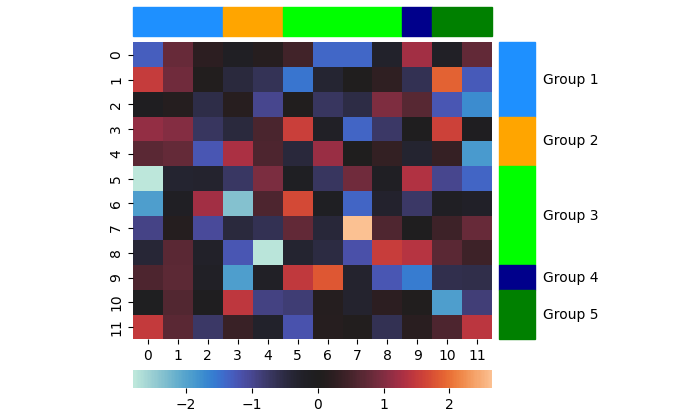 colored x and y grouping