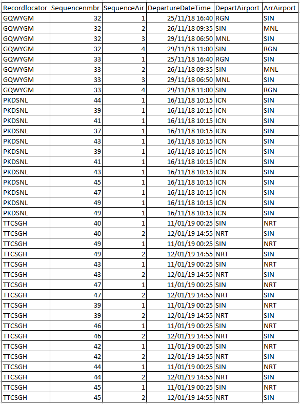 Data sample