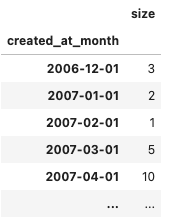 a table showing a list of 1st of the month dates and a frequency