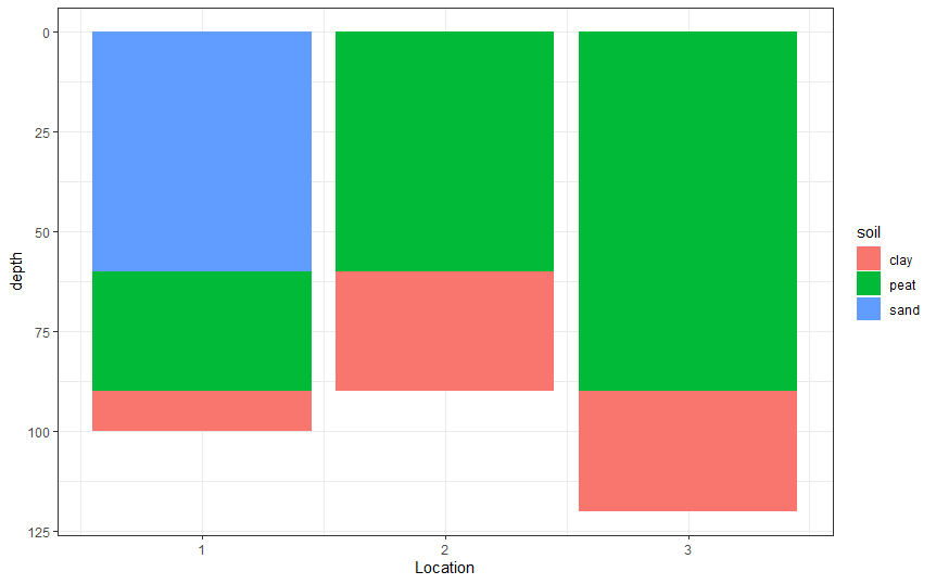 geom_col