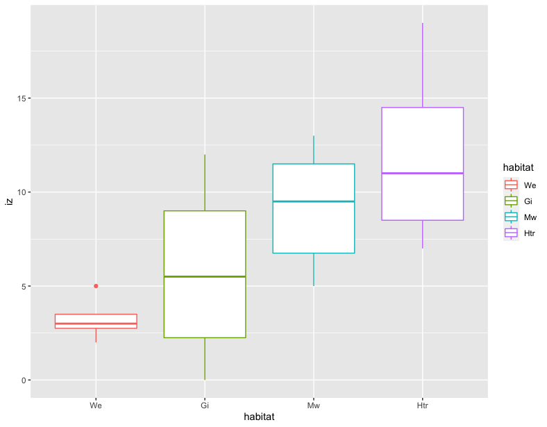 boxplot