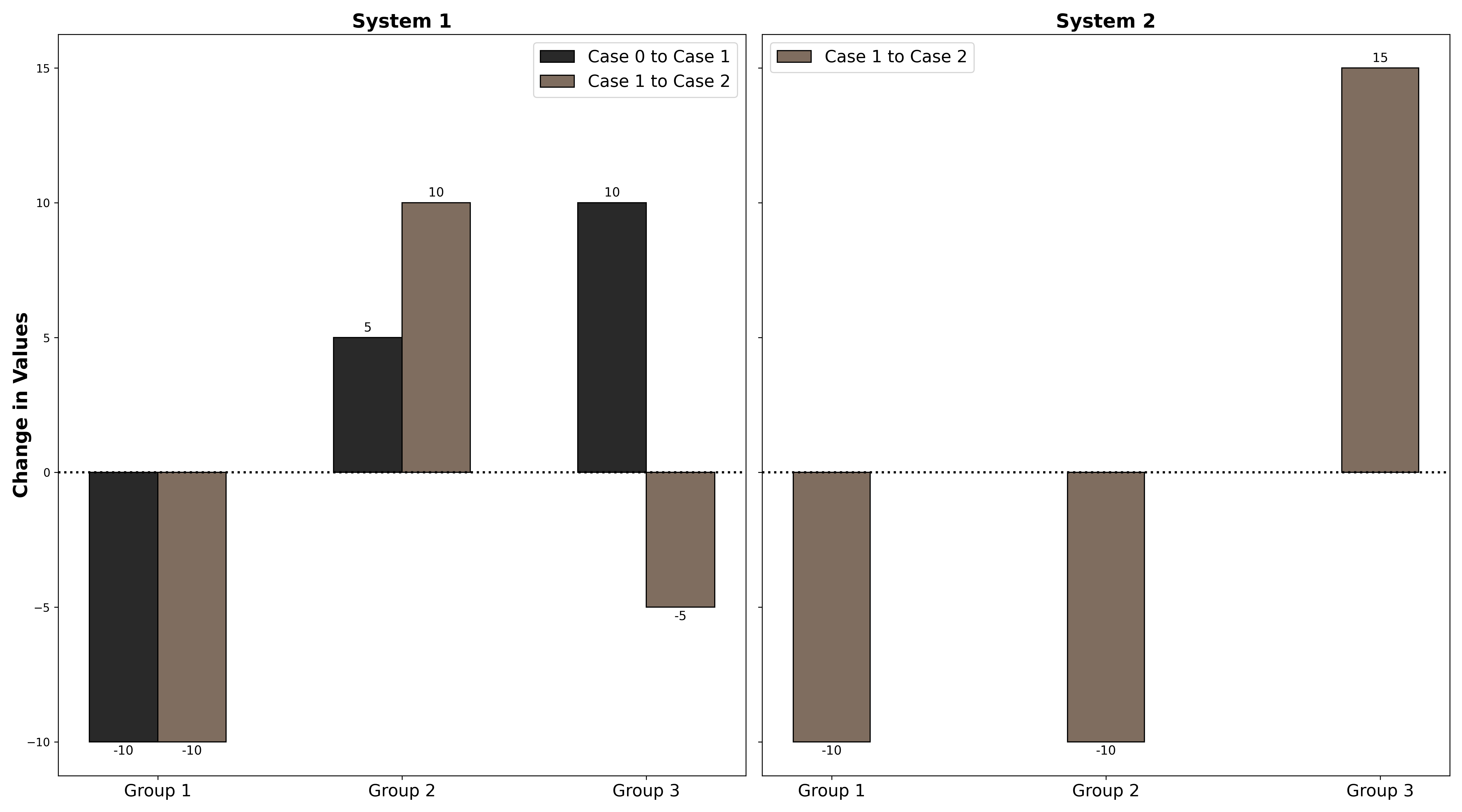 Figure produced from code