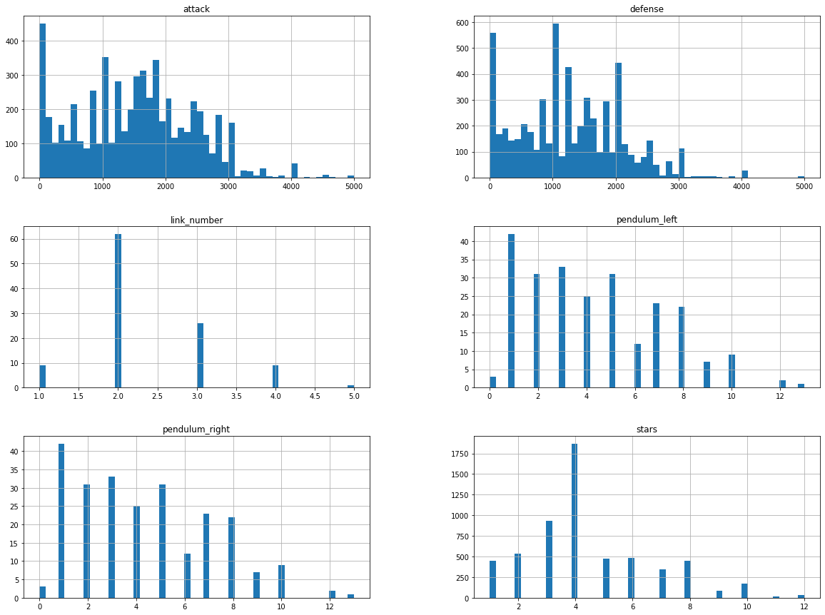 resulting graph