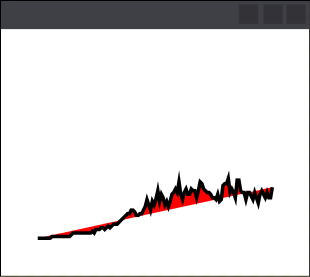 Current polyline output