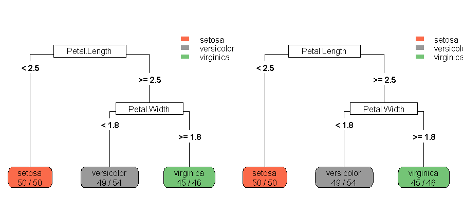 Tree plot with and without periods in the variable names