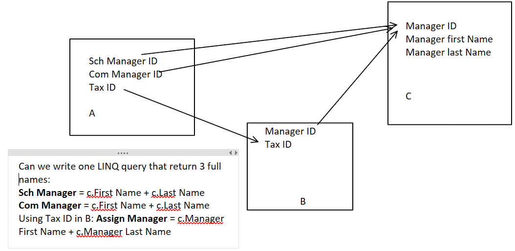 Image with the three tables below.