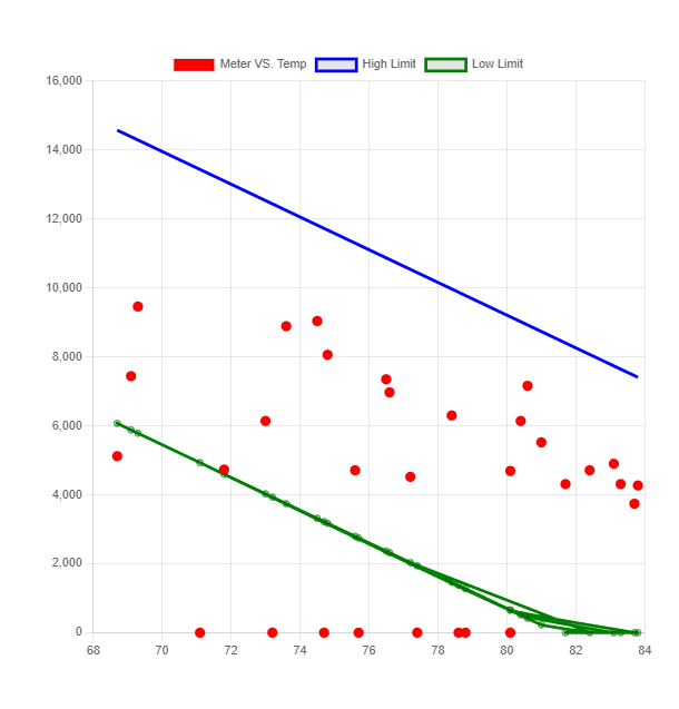 Line Chart