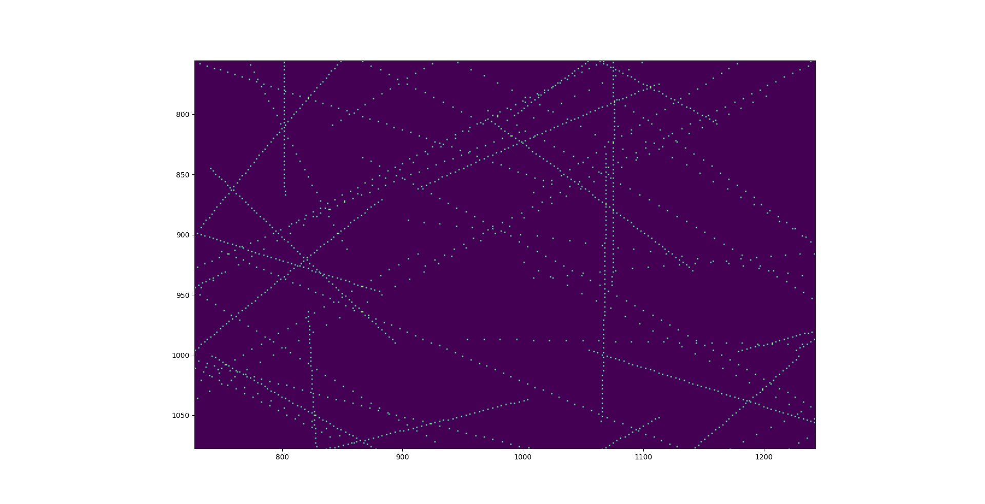 This is a zoomed in view of the plot generated with points```´ instead of line()```` the goal is to produce the same plot but with connected lines instead of points