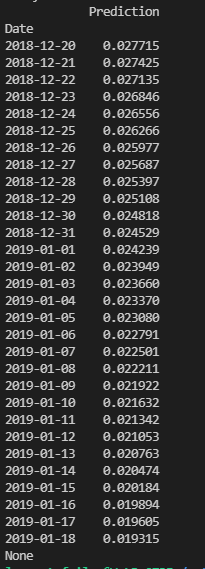 Output in the Terminal