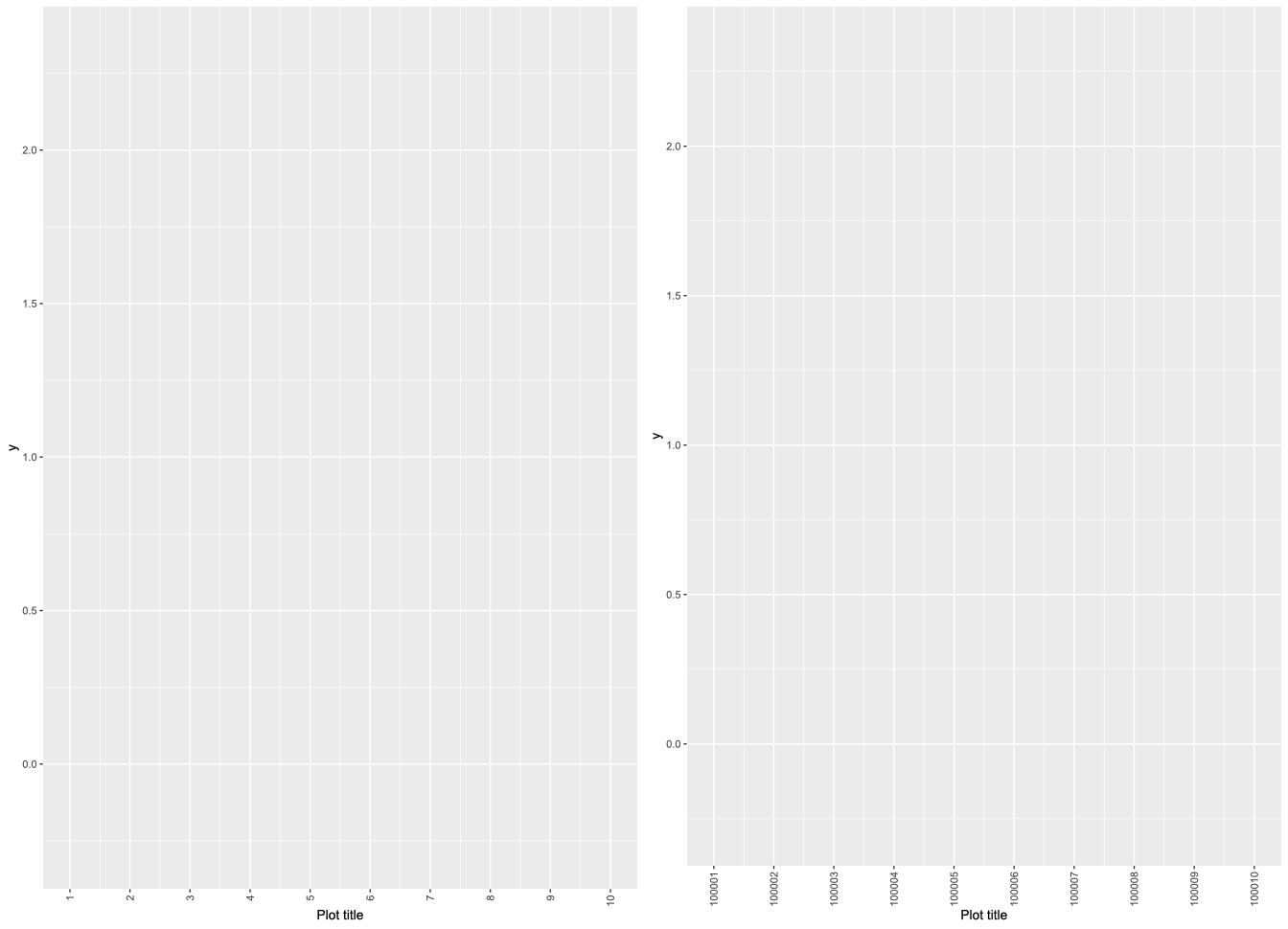 ggplot2 plot