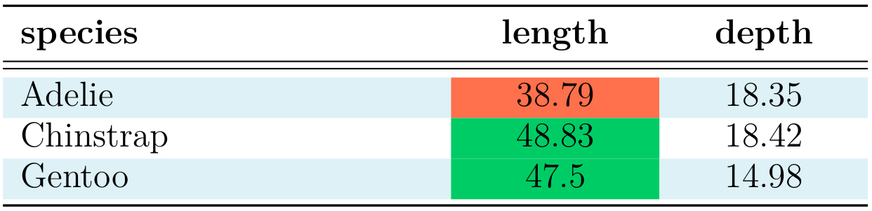 Table view in SumatraPDF