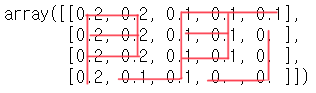 Output with grid line