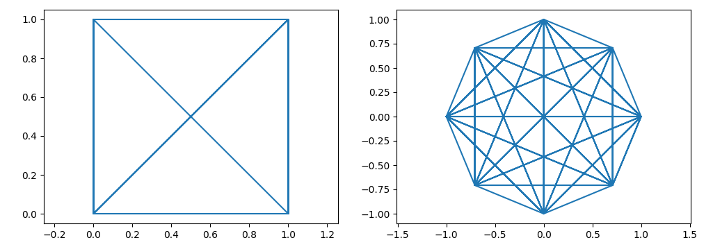 two complete graphs