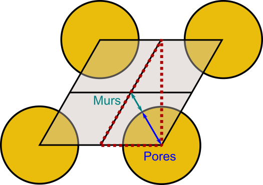 Alternative system description