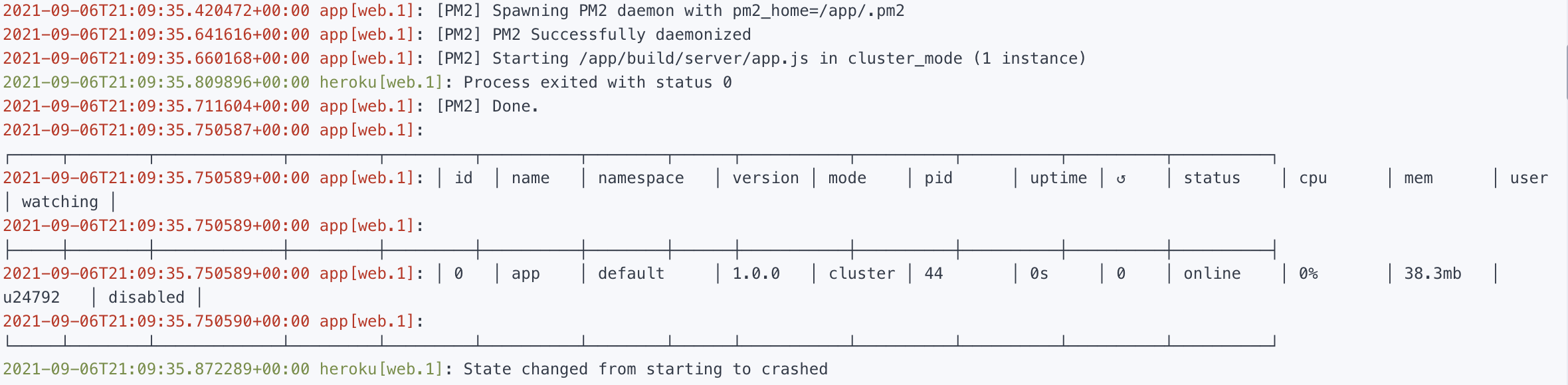 Heroku log