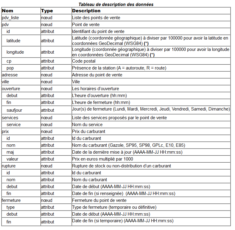 Attributes