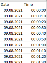 Data looks like this in Excel/CSV