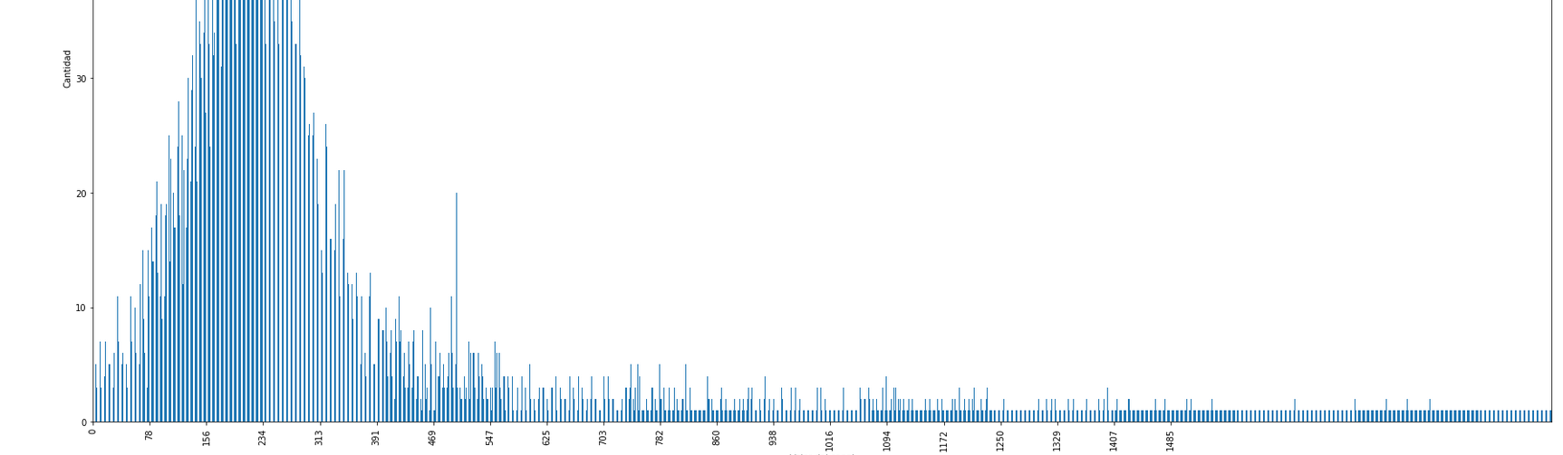 Xticks plot