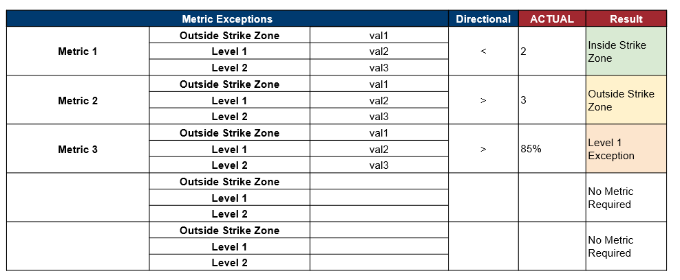 Google Slides Table