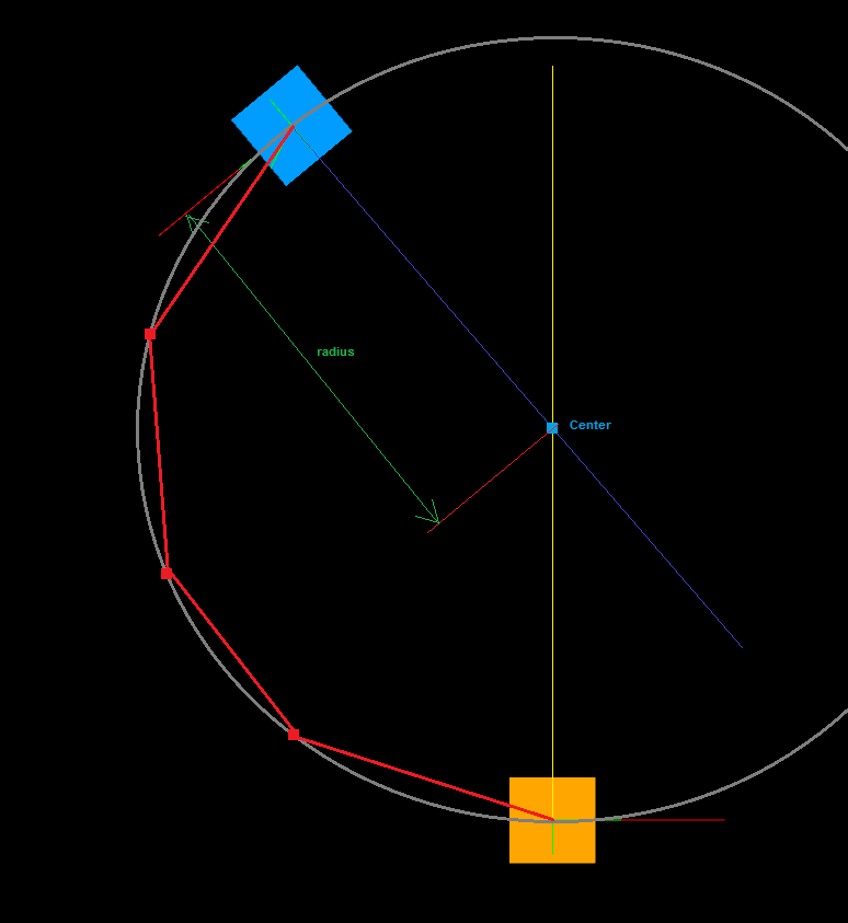 segments