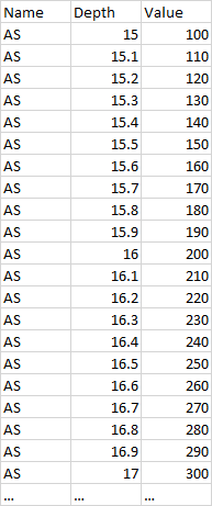 Result Dataframe