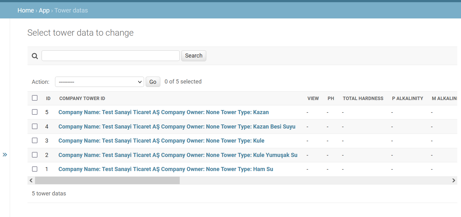 Django Admin Panel, row fields are empty